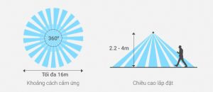goc-quet-va-chieu-cao-lap-dat-cam-bien-hong-ngoai-kono-kn-s01